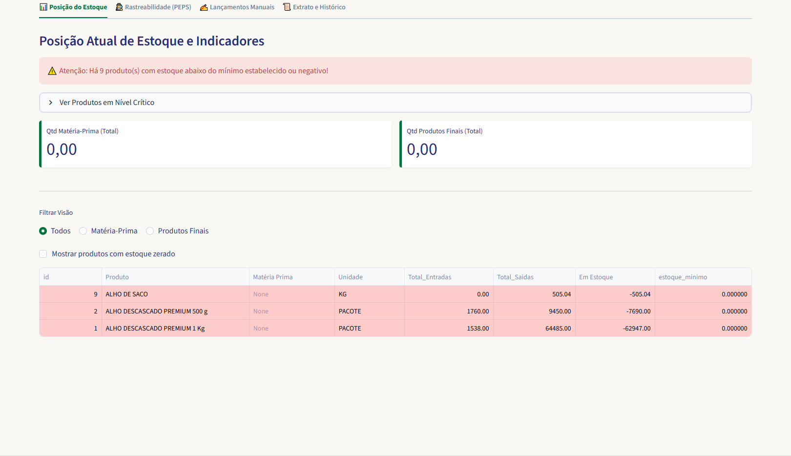 Estoque & Rastreabilidade — Posição de Estoque e Alertas