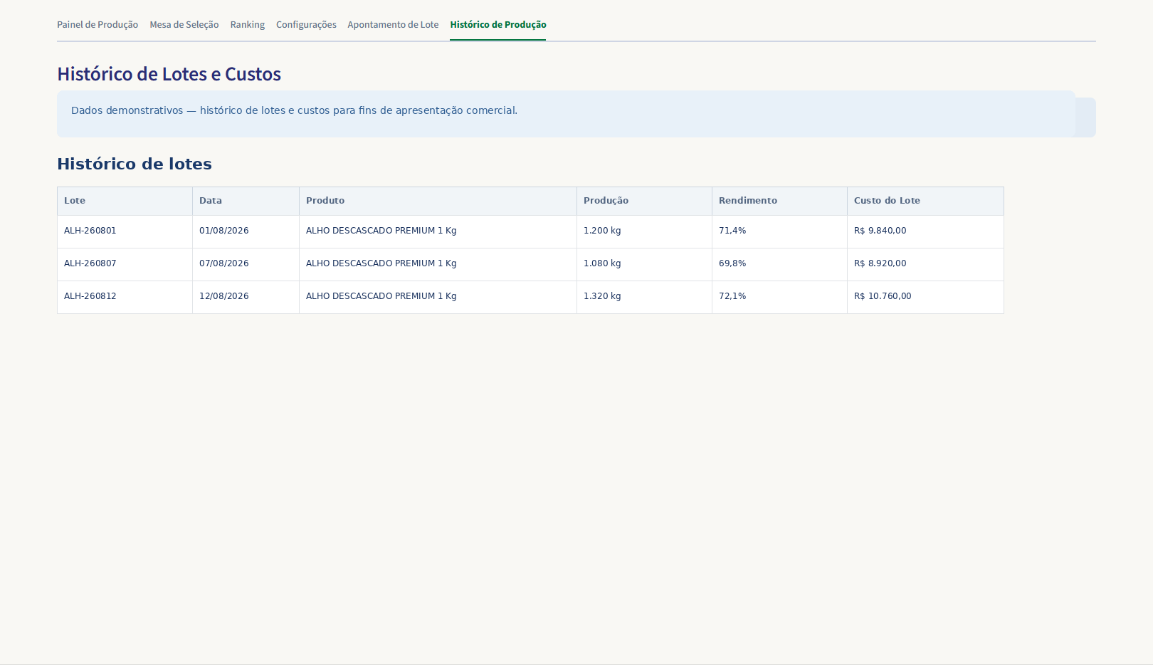 Produção — Histórico de Lotes e Custos